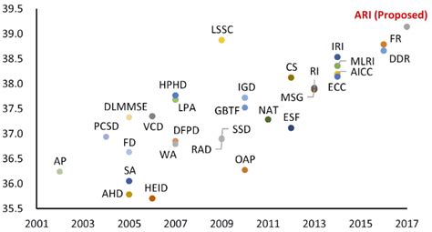 Demosaic Algorithm 的图像结果