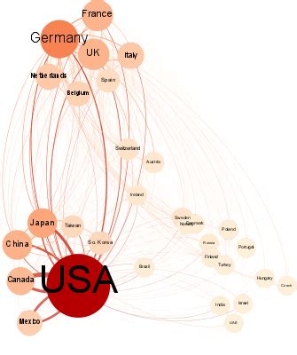 Trade 的图像结果