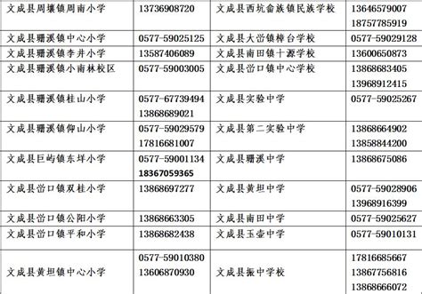 今年文成小学、初中的入学招生报名延迟？最新消息来了！_澎湃号·政务_澎湃新闻-The Paper