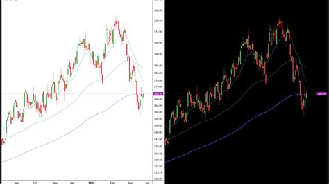 How I Use TradingView to Uncover High-Probability Swing Trades — A ...