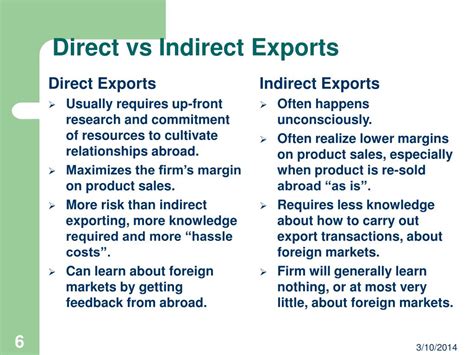 Direct Exporting Examples 的图像结果