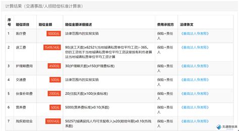 交通事故赔偿清单明细表 - 知乎