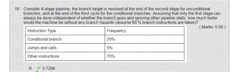 CO and Architecture: CO_Pipelining_concept