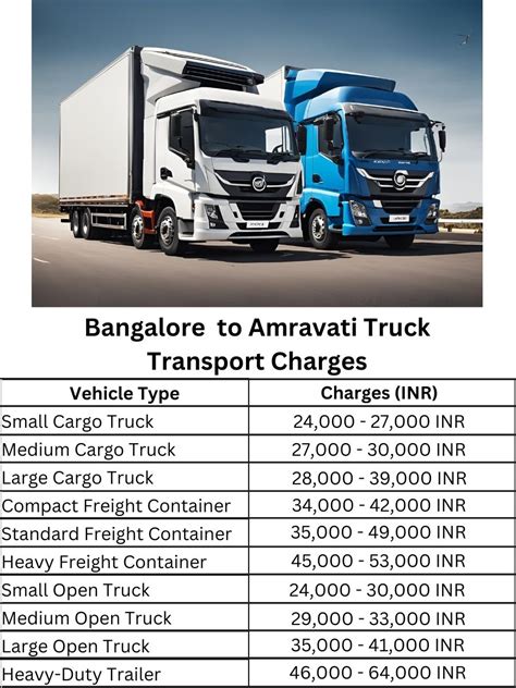 Bangalore to Amravati Truck Transport Charges