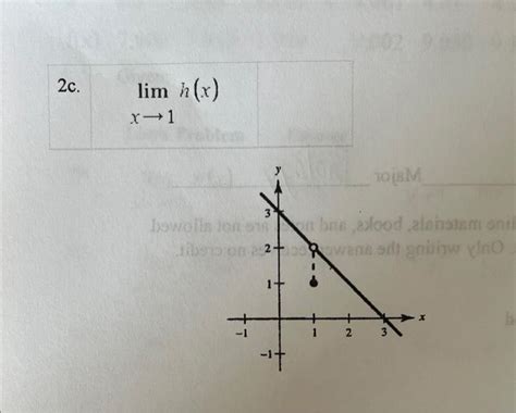 Image result for Graphical Limit Calculation