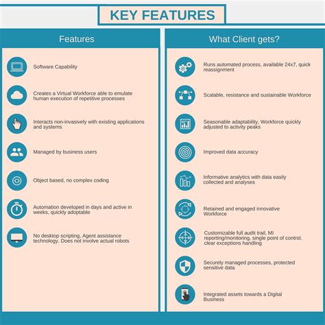 Image result for Blue Prism Full Programs Examples