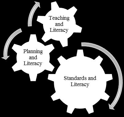 Course Design Approach 的图像结果