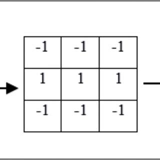 Image result for Edge Detection Convolution