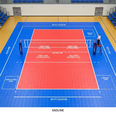 Volleyball Court Size in Feet: Dimensions and Layout - Sports Facility ...