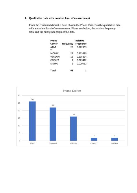 Nominal Level Of Measurement