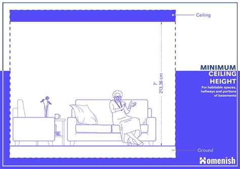 Image result for Building Code Ceiling Height