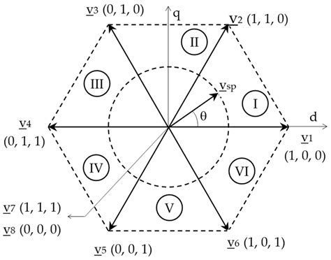 Shunt Active Power Filters in Three-Phase, Three-Wire Systems: A ...
