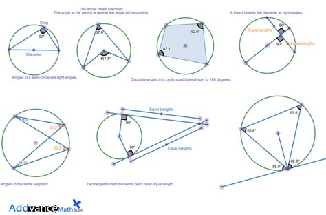 Image result for Circle Theorems Explained
