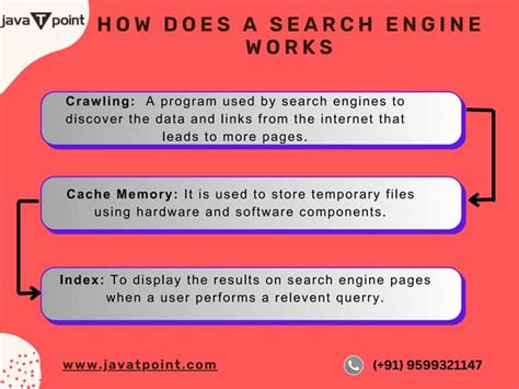 Image result for Using Search Engine Steps
