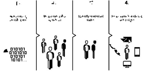 Image result for Customer Insight Model