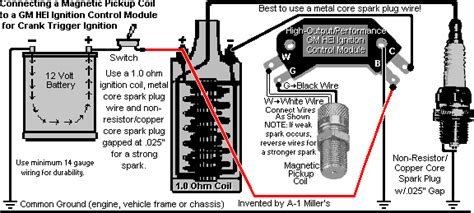 How to Check HEI Coil & Module 的图像结果