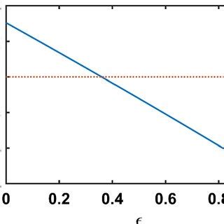 Image result for Modulus of Matrix
