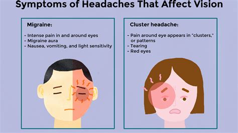 What Causes Light Sensitivity And Headaches at Frank Hudson blog
