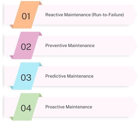Maintenance Scheduling Process 的图像结果