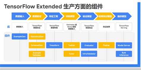 Machine Learning 流程图 的图像结果