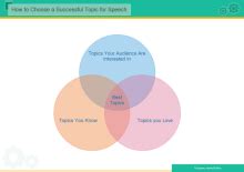 Image result for One Topic Diagram