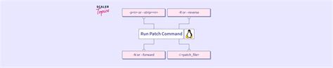 Linux OS Patching 的图像结果