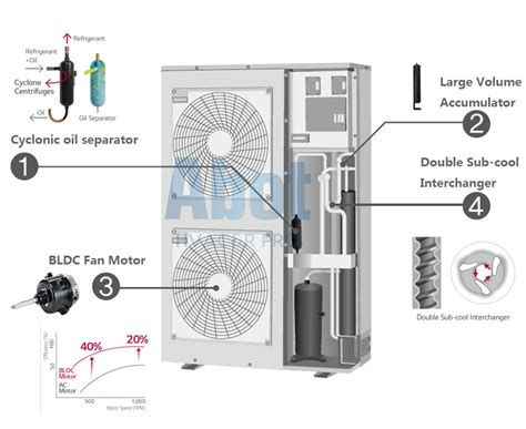 Image result for LG Mini Split Capacitor Replacement
