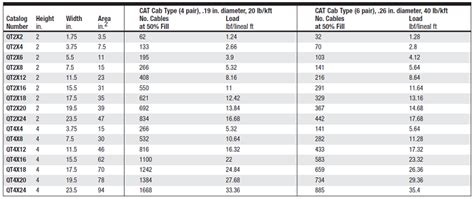 Image result for Cable Tray Weight Chart