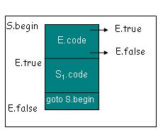 Power System Analysis