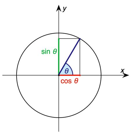 Image result for Vector Trigonometry Intersect