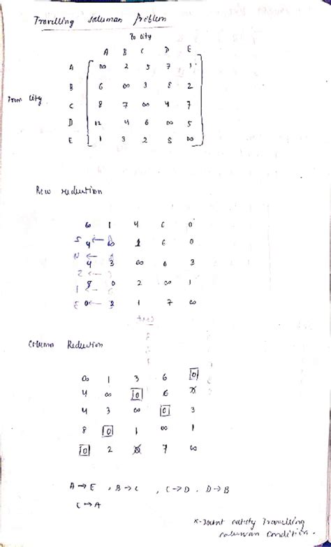 OE 2 - Optimization in engineering - Computer science - Studocu