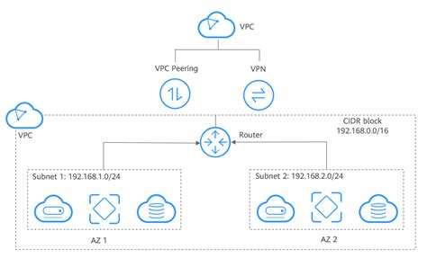 Image result for Carlson Sur VPC Export Tutorial