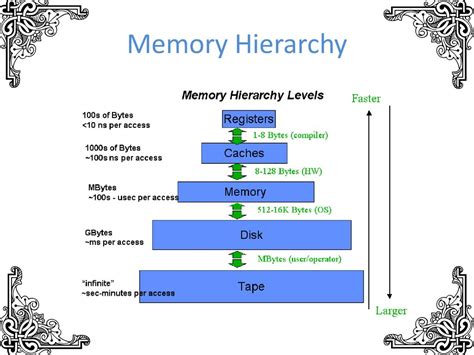 Memory Unit PPT 的图像结果