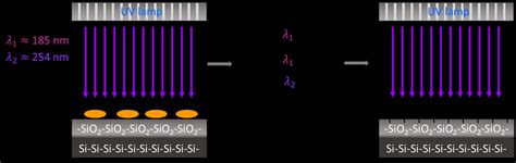 Image result for Drain Gate and Source of Si SiO2
