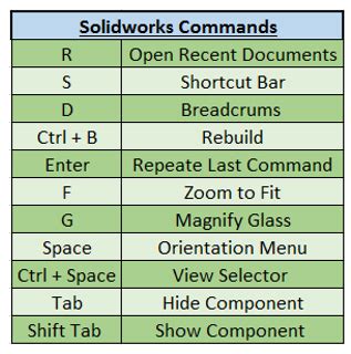 Image result for How to Bind a Command SolidWorks