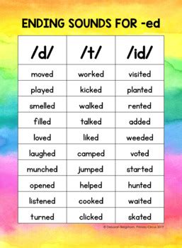 Posters for Inflectional Ending -ed Sounds by Primary Circus | TpT