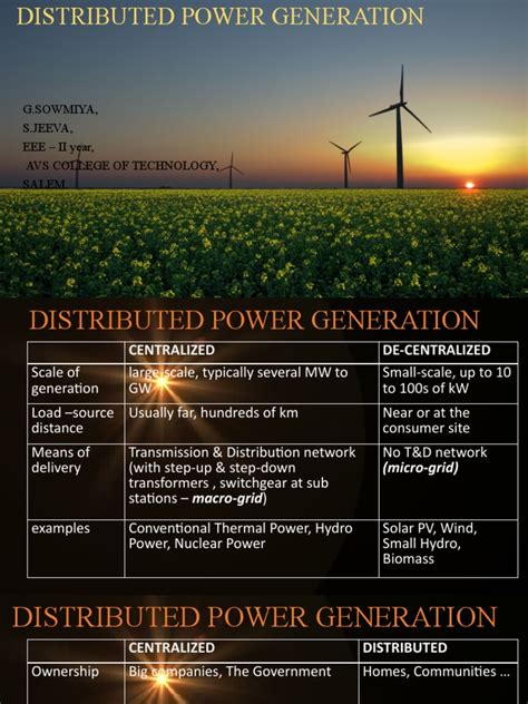 Image result for Distributed Power Generation
