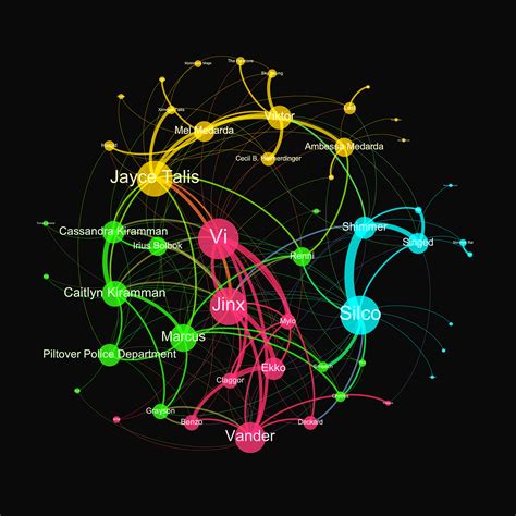 Image result for Intersection Pygame
