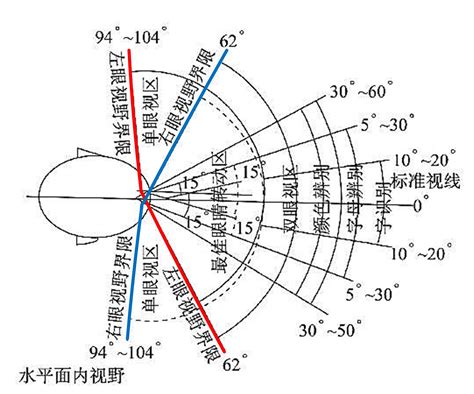 Vr视角 的图像结果