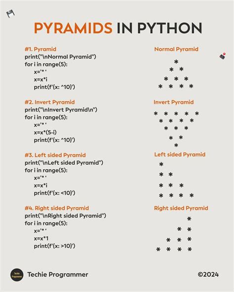 Image result for Comment Dessiner Une Pyramide En Python