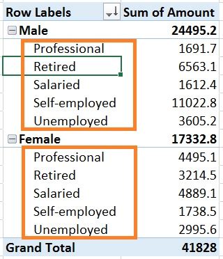 Sorting Data in Pivot Using Under Design 的图像结果