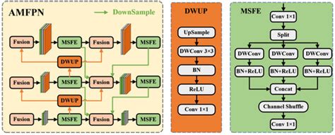 FUR-DETR: A Lightweight Detection Model for Fixed-Wing UAV Recovery