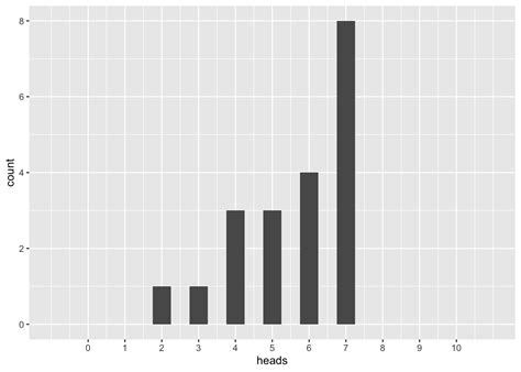 Image result for Randomization File