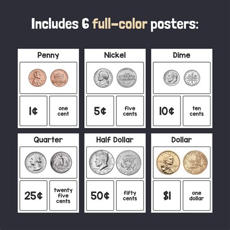 American Coins Value