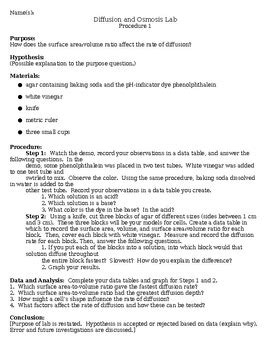 Image result for Diffusion Lab
