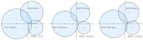 A Numerical Approach for the Filtered Generalized Čech Complex