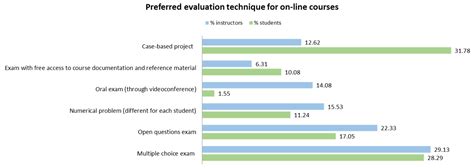 COVID-19 Impact: A Case Study at the School of Agricultural Engineering ...