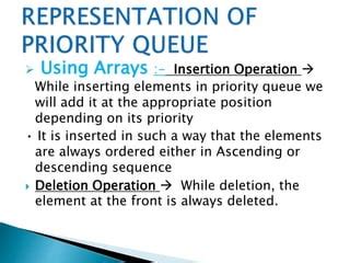 Priority Queue Algorithm Using Arrays in Data Structure 的图像结果