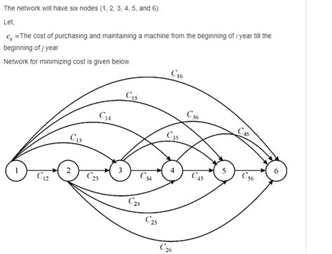 Shortest Path Problem 的图像结果
