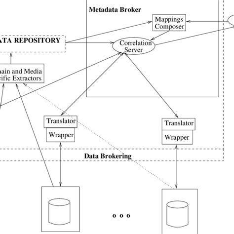 Metadata in Computer Science 的图像结果